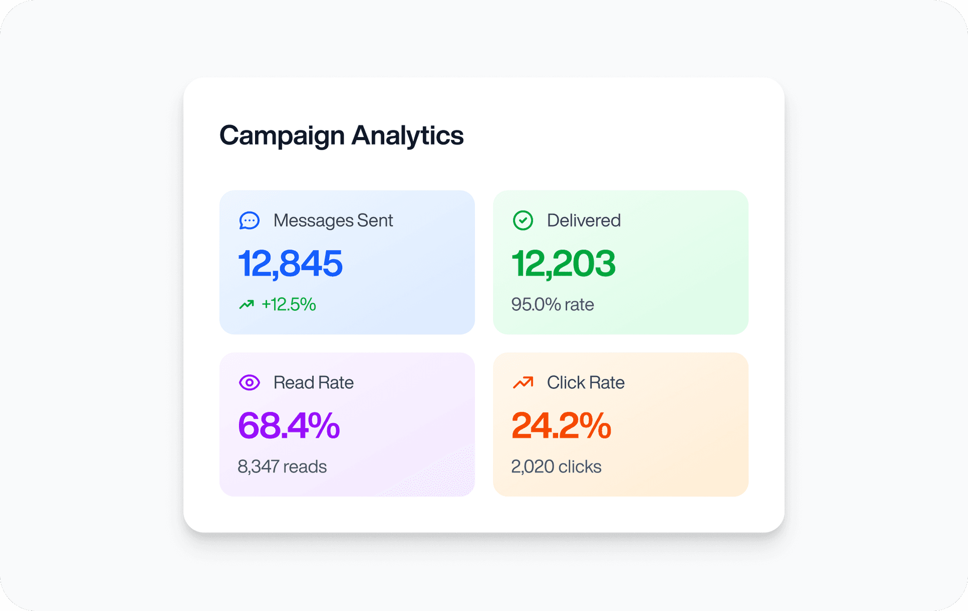 Analytics & Reports Feature