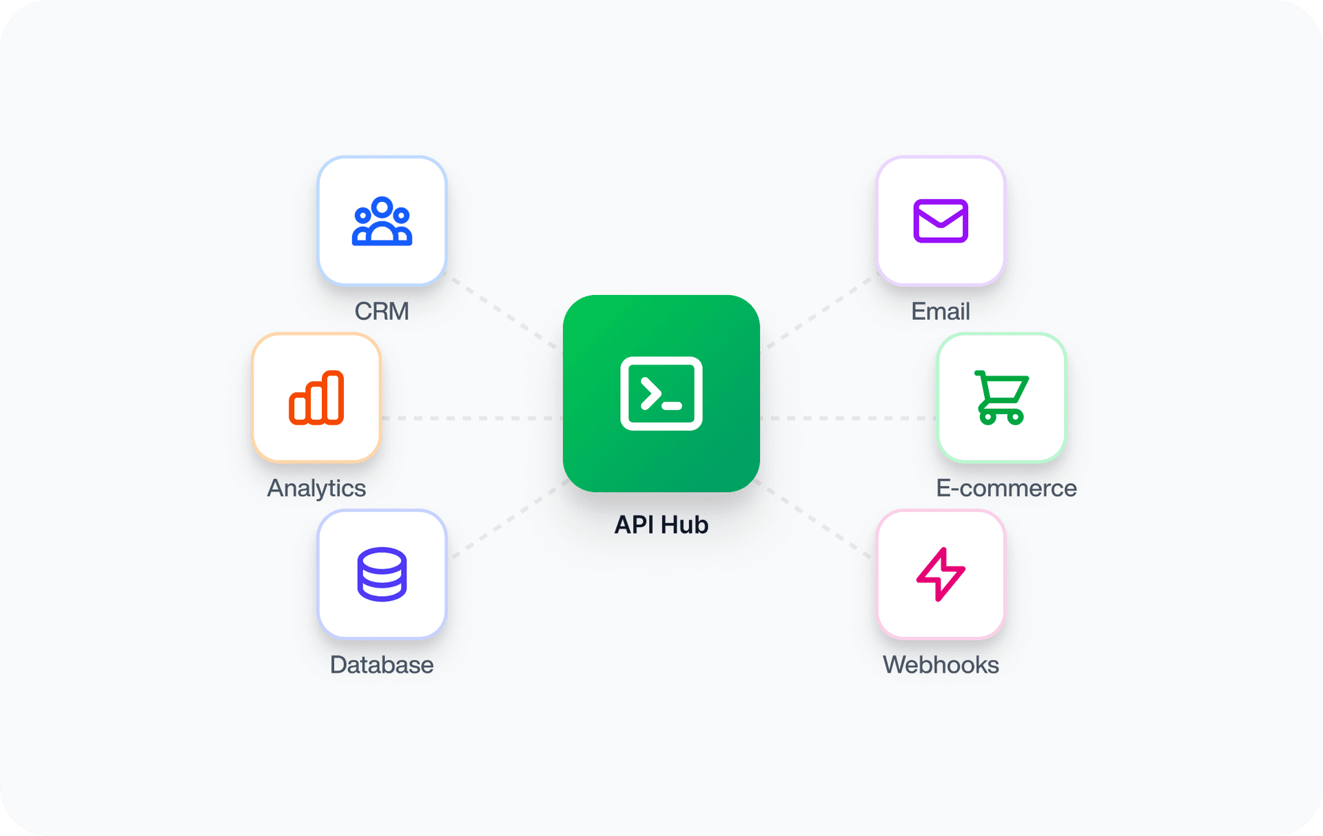 API Integration Feature