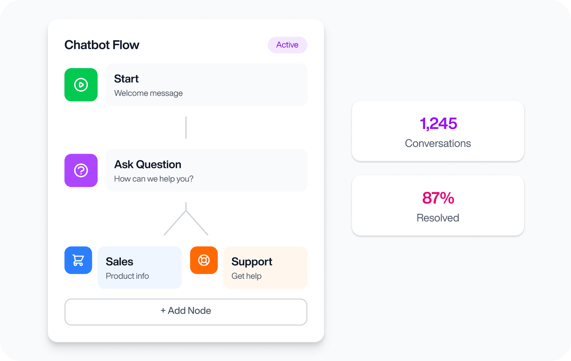Chatbot Builder Feature